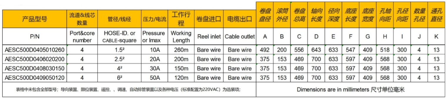 風(fēng)電專用電動卷管器-鋪布機(jī)電纜卷盤參數(shù)
